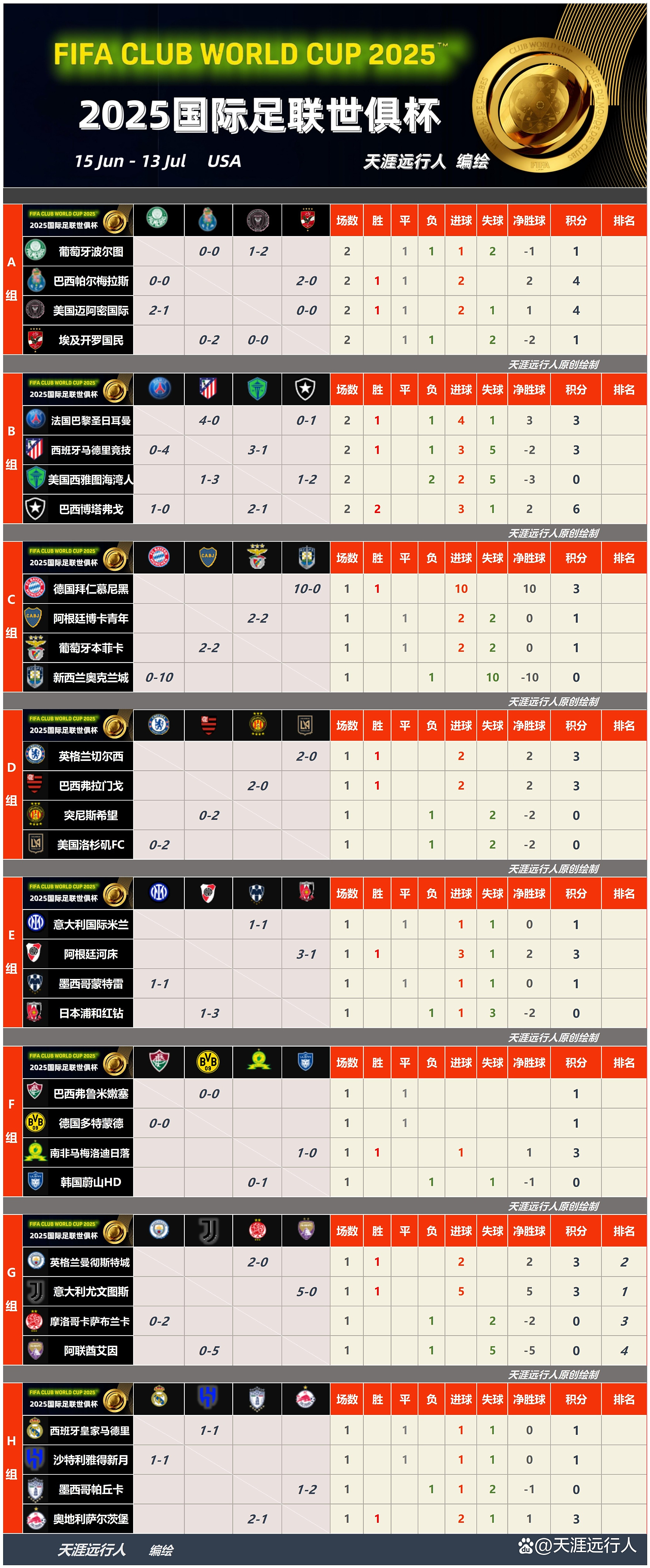 世俱杯倒计时，夏洛特黄蜂加时末段绝杀压哨，细节引发关注，令人意外，医务组通报恢复的简单介绍