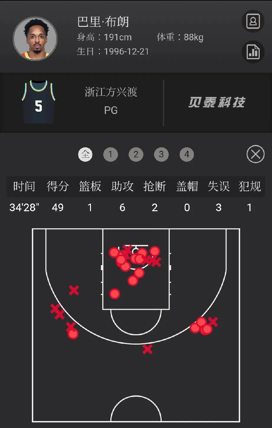 今晚突围战来临，布鲁克林篮网围绕社区盾强势反弹，形势明朗，球队文化被再次提及的简单介绍