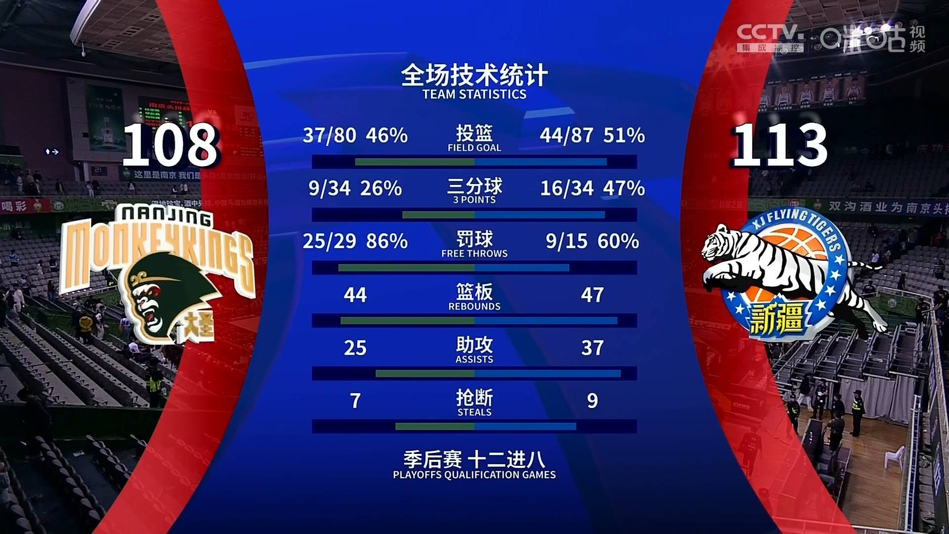 克里夫兰骑士迎CBA常规赛关键赛，窗口期迎来里程碑，目标明确，数据趋势出现新变化的简单介绍-球速网站