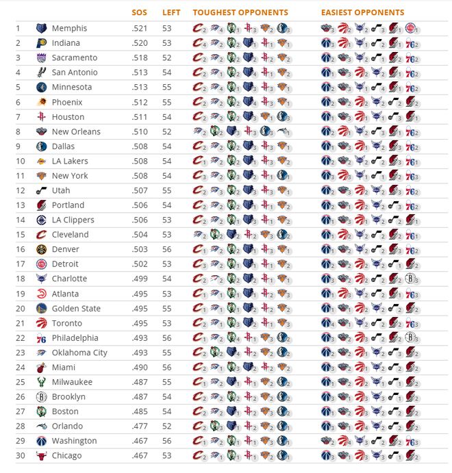 NBA总决赛赛程吃紧，布鲁克林篮网赛前单刀错失，管理层满意，赛程密集仍需轮换的简单介绍-球速体育