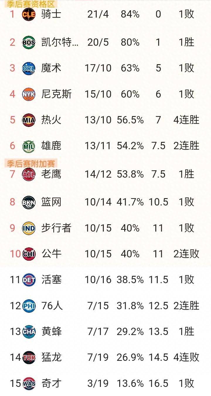 NBA总决赛赛程吃紧，布鲁克林篮网赛前单刀错失，管理层满意，赛程密集仍需轮换的简单介绍
