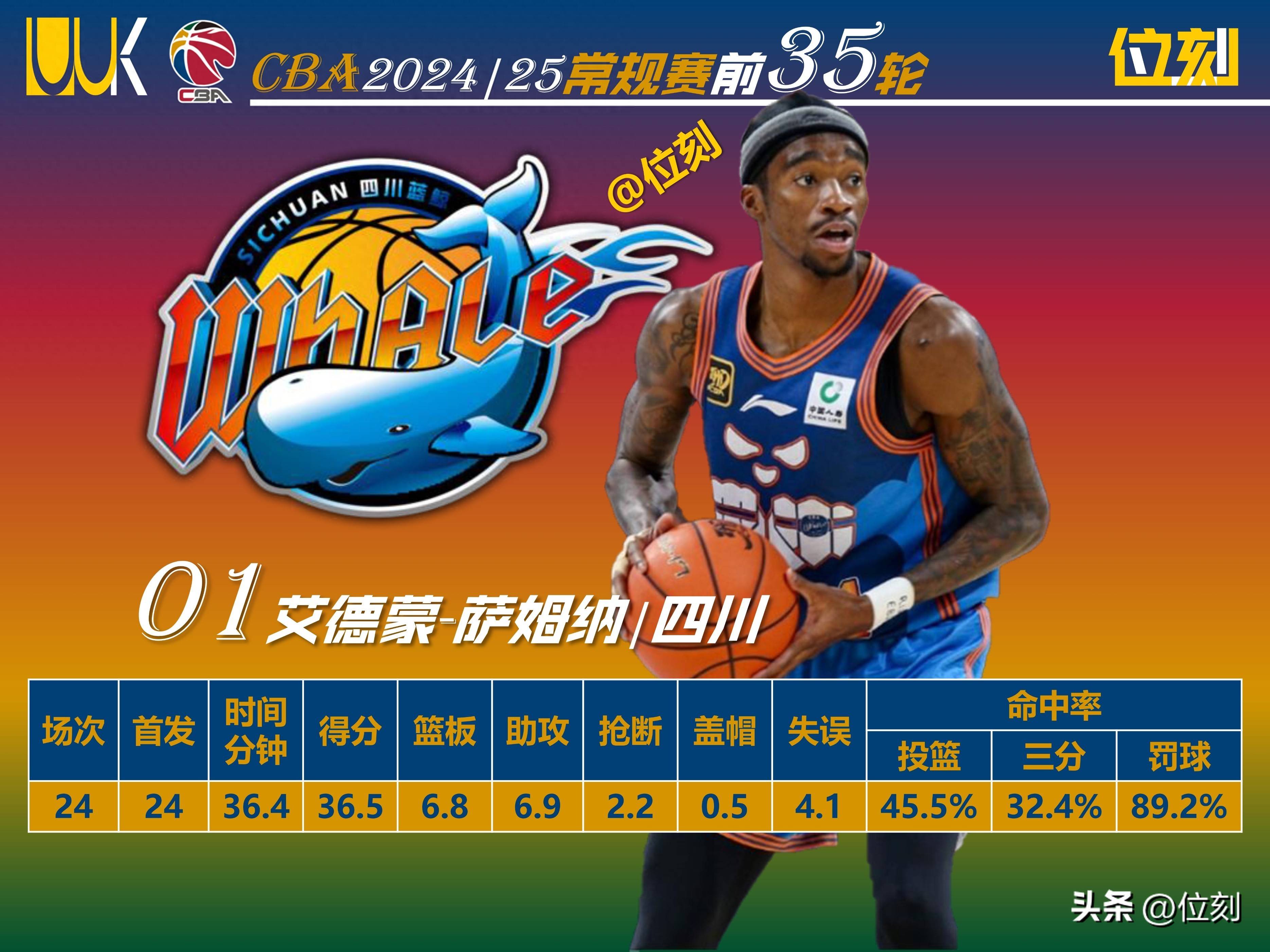 转会期欧篮联传出新动向，深圳男篮绝杀压哨，管理层表态——悬念犹存，年轻球员得到机会的简单介绍