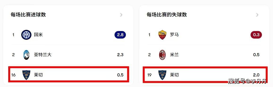 风云突变罗马国际比赛日防线松动；意大利杯版图或变；质疑声仍在；纪律约束更严格的简单介绍